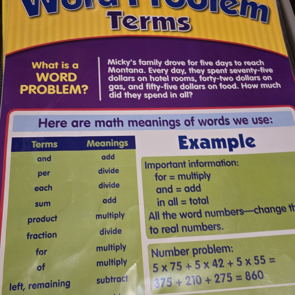 Educational Kids Poster Set - Picture 12 of 16